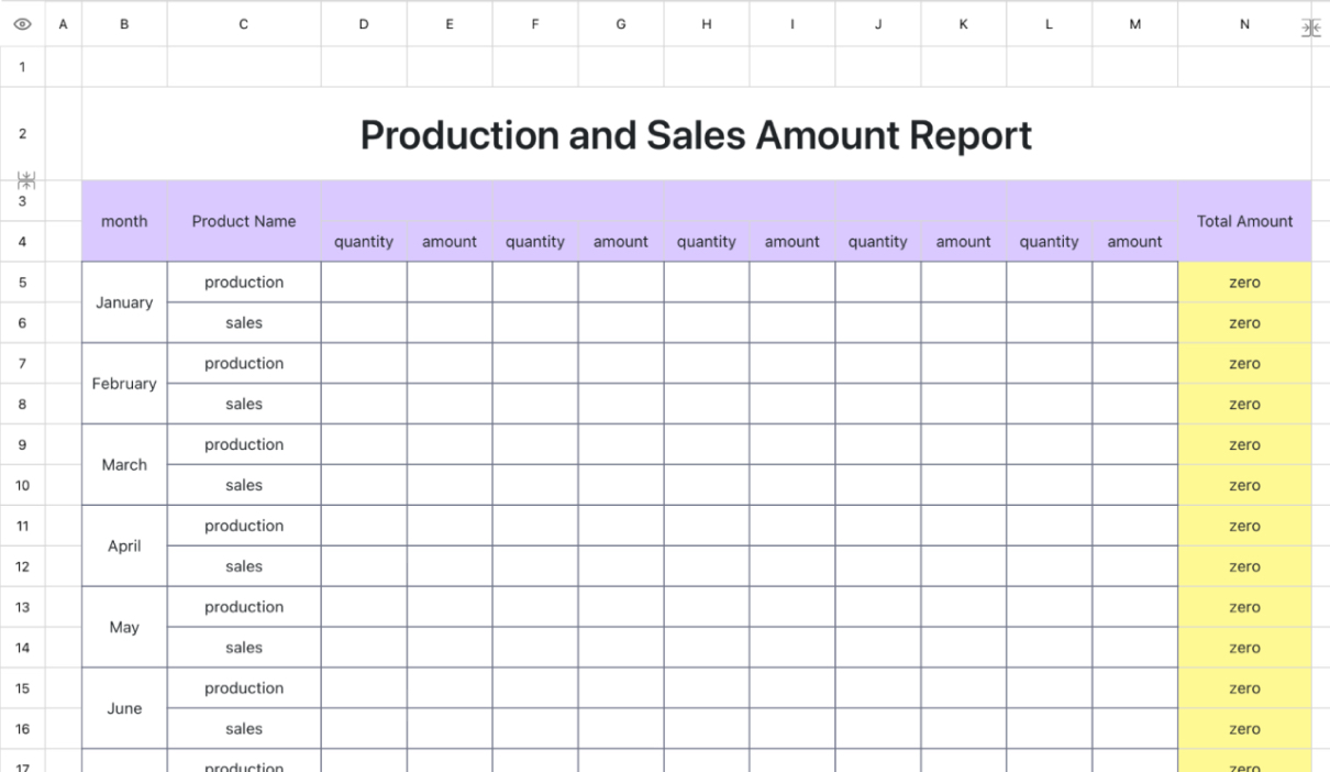 Production and Sales Amount Report